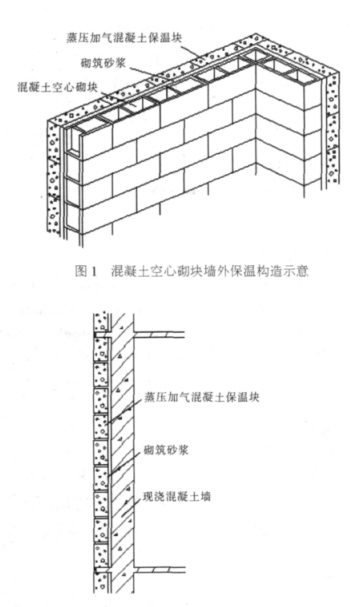 高淳蒸压加气混凝土砌块复合保温外墙性能与构造